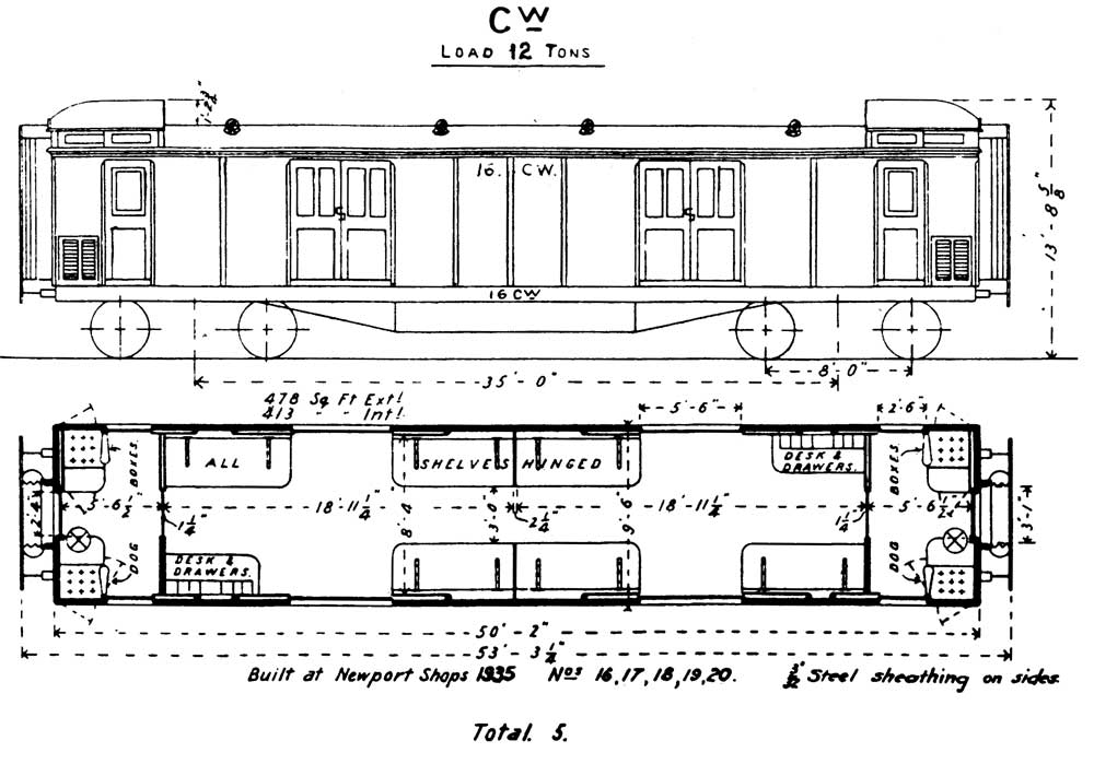 CW diagram